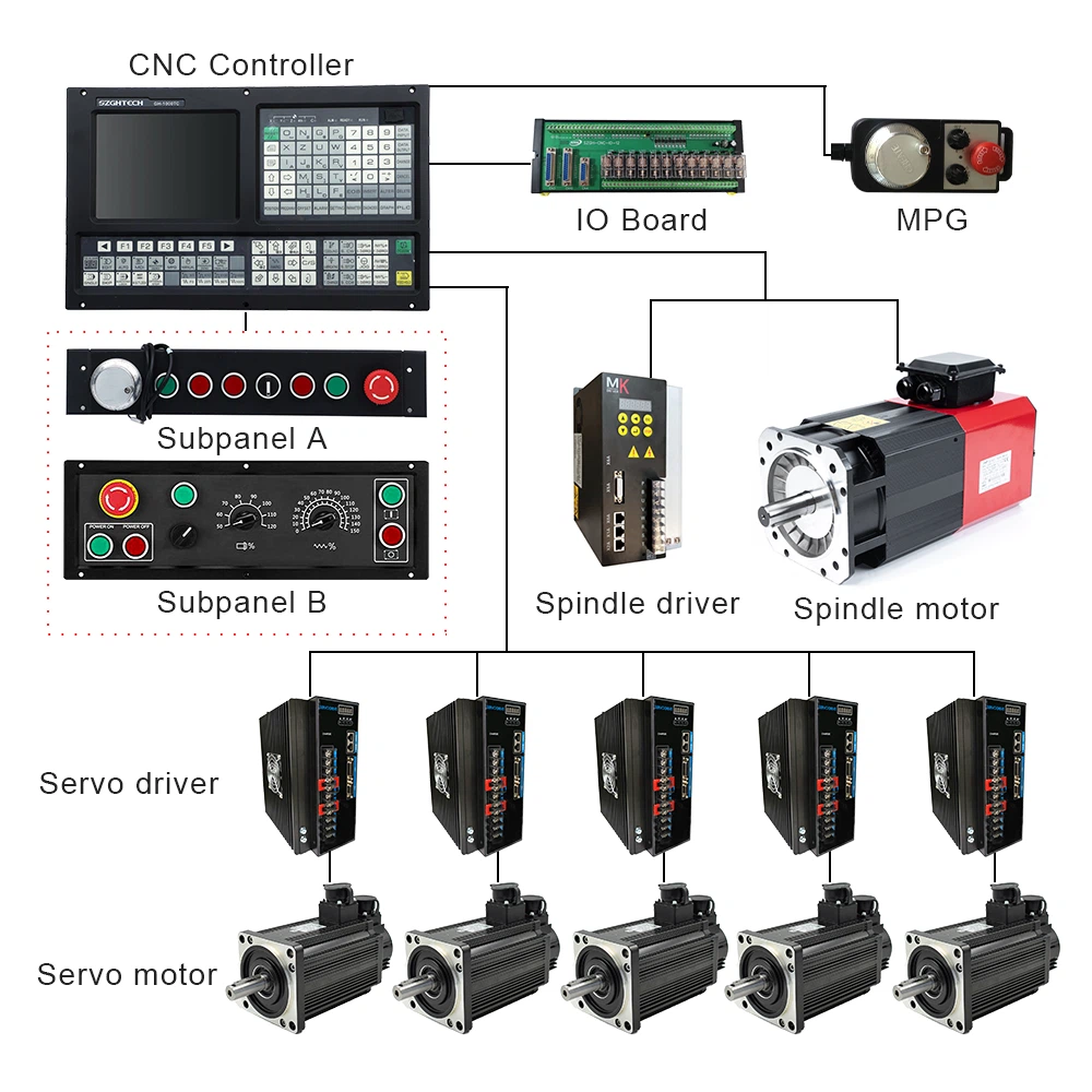 1000TC-5 1000TC-5