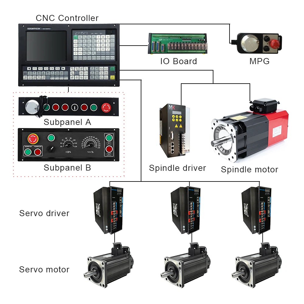 1000TC-3 1000TC-3