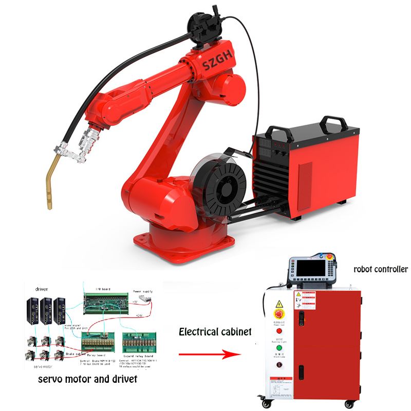 China Machinery Manufacturer With 10 Years Experience in Machinery Production